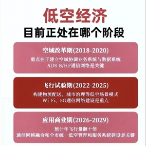 武漢低空經(jīng)濟(jì)“起飛”！無(wú)人機(jī)成年輕人就業(yè)新風(fēng)口